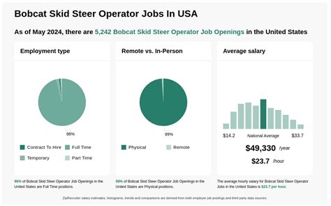 skid steer job|skid steer operator jobs.